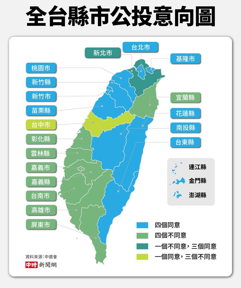 从2021年台湾四项公投分析民进党和国民党的基本盘