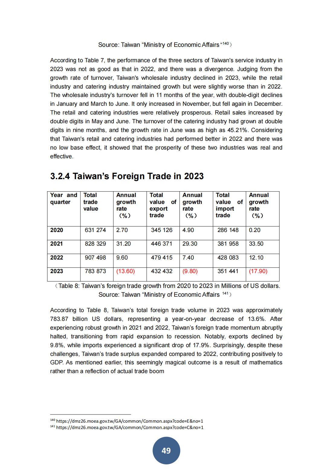 2023年海峡两岸关系蓝皮书（英文版）(图53)