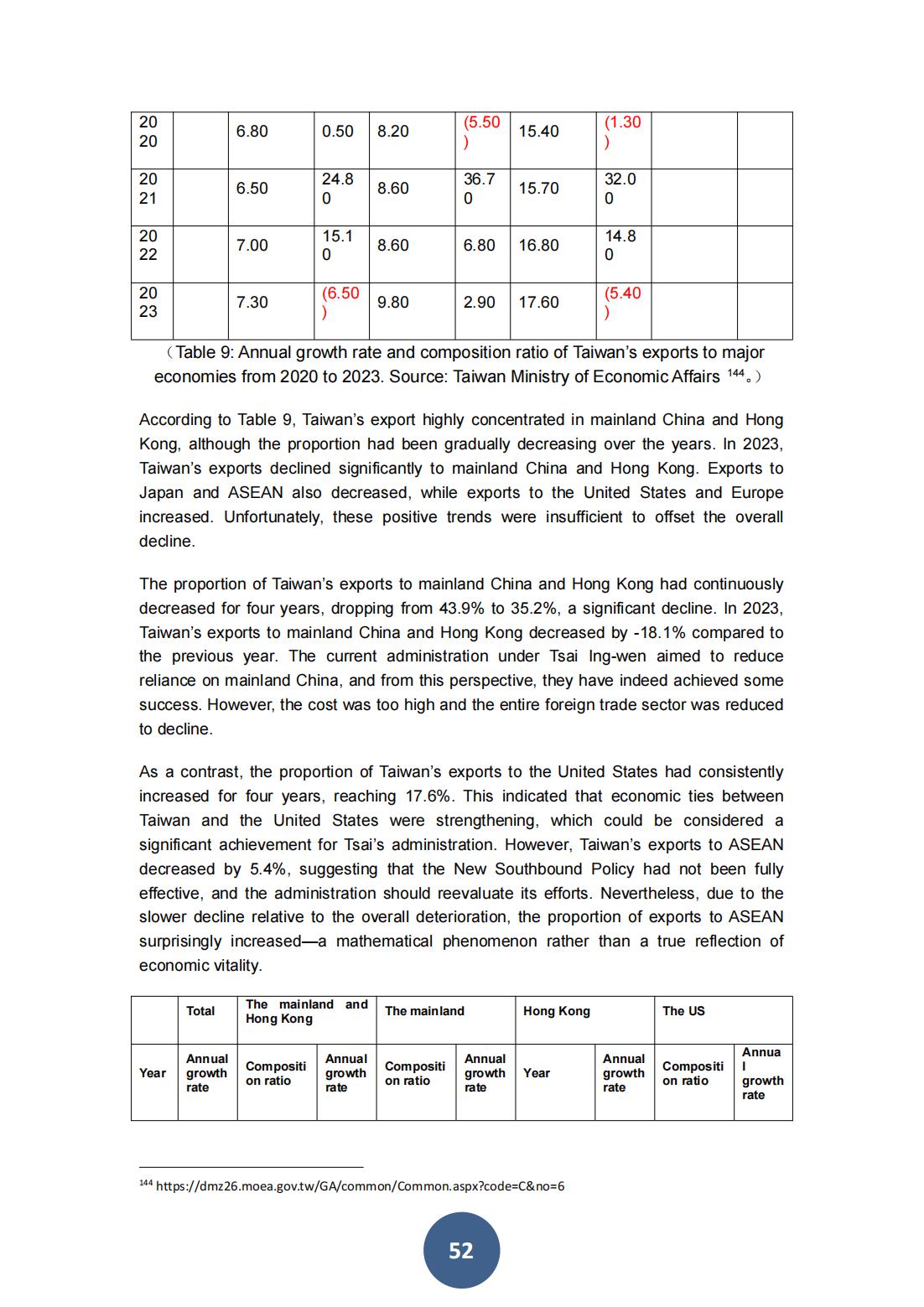 2023年海峡两岸关系蓝皮书（英文版）(图56)