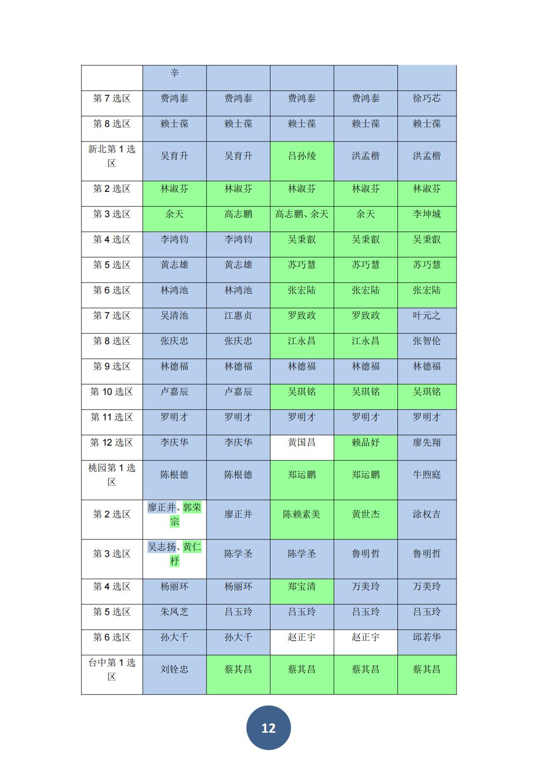 2023年海峡两岸关系蓝皮书（中文版）(图16)