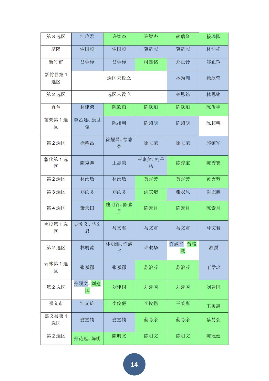 2023年海峡两岸关系蓝皮书（中文版）(图18)