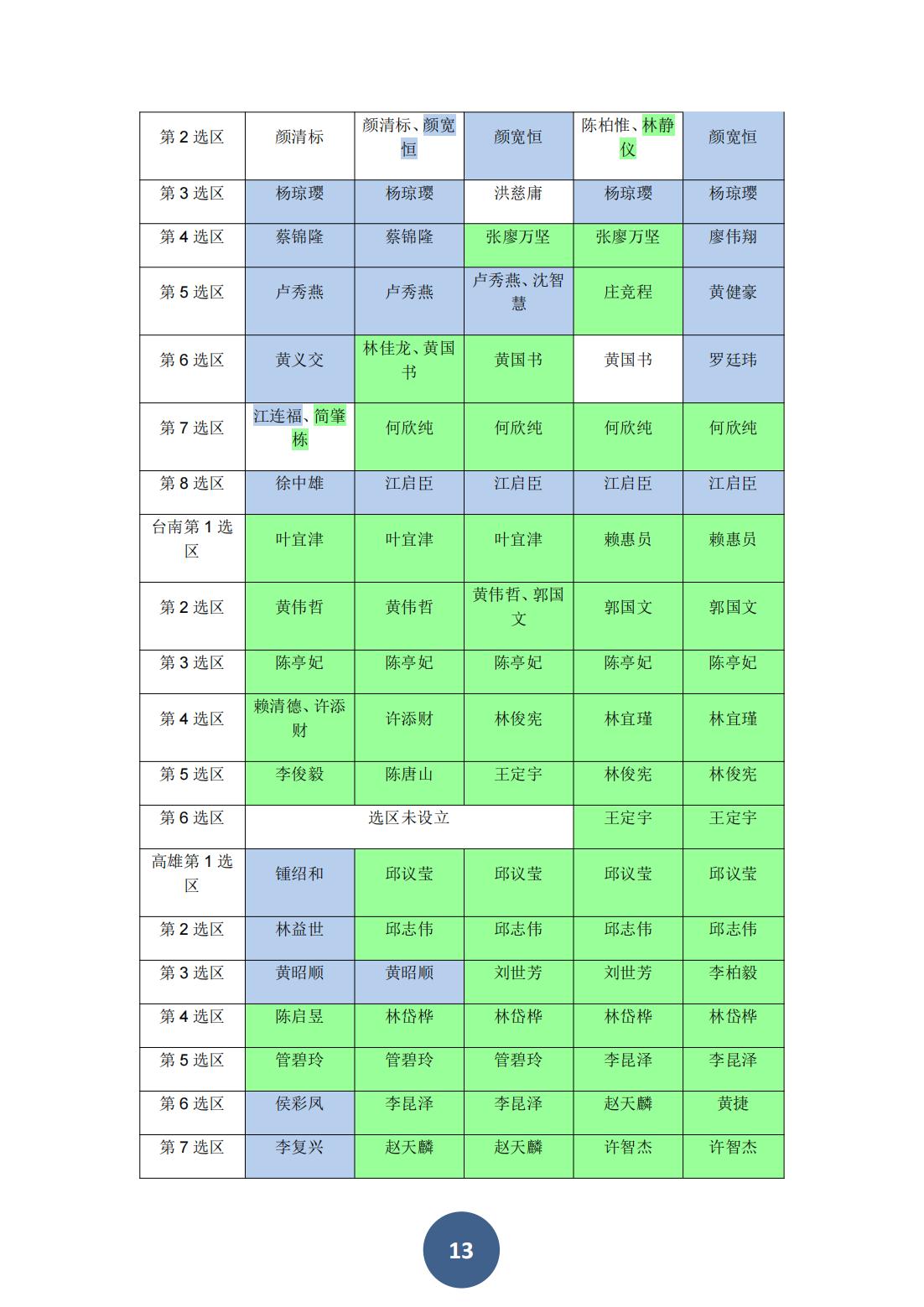 2023年海峡两岸关系蓝皮书（中文版）(图17)