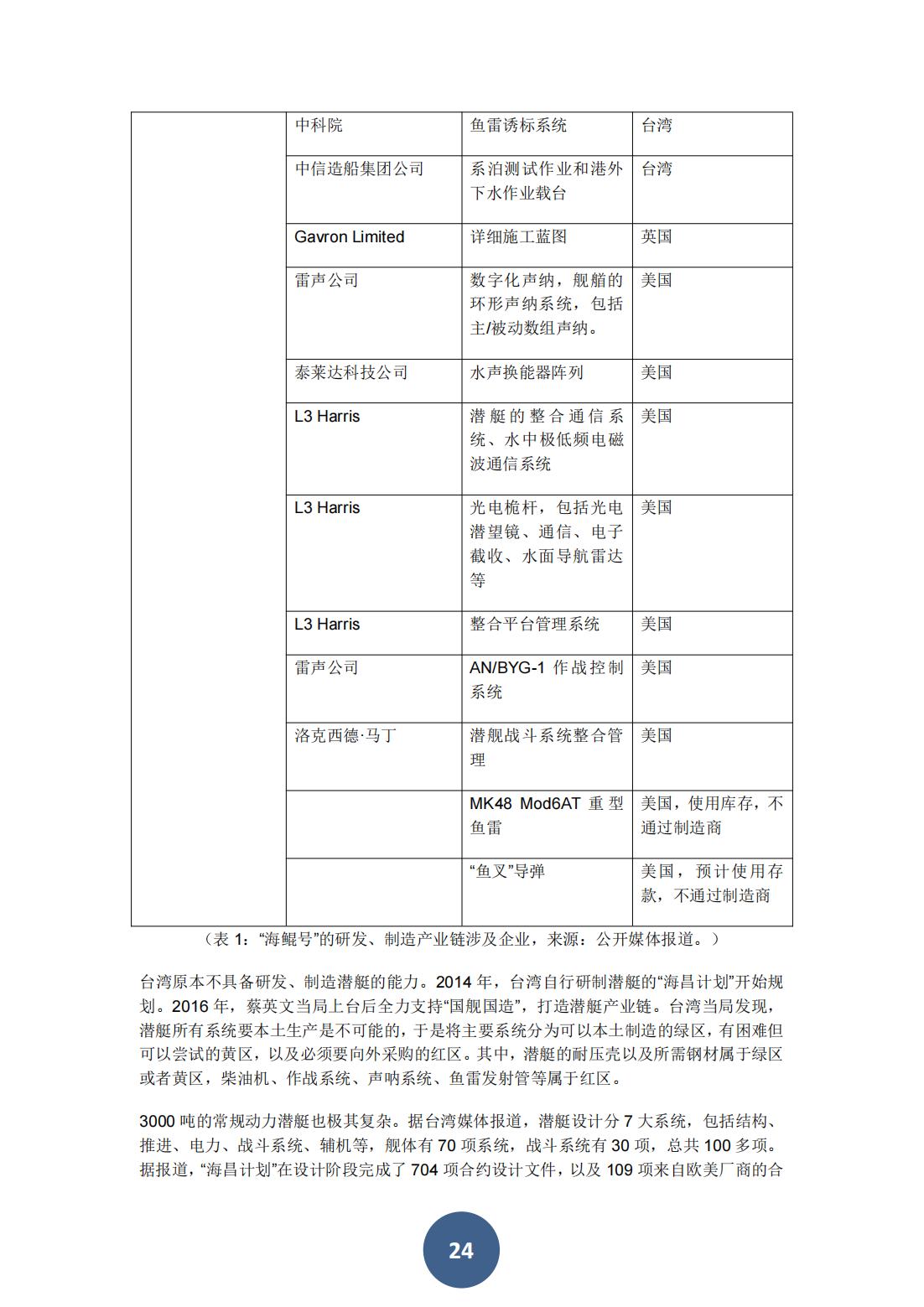 2023年海峡两岸关系蓝皮书（中文版）(图28)