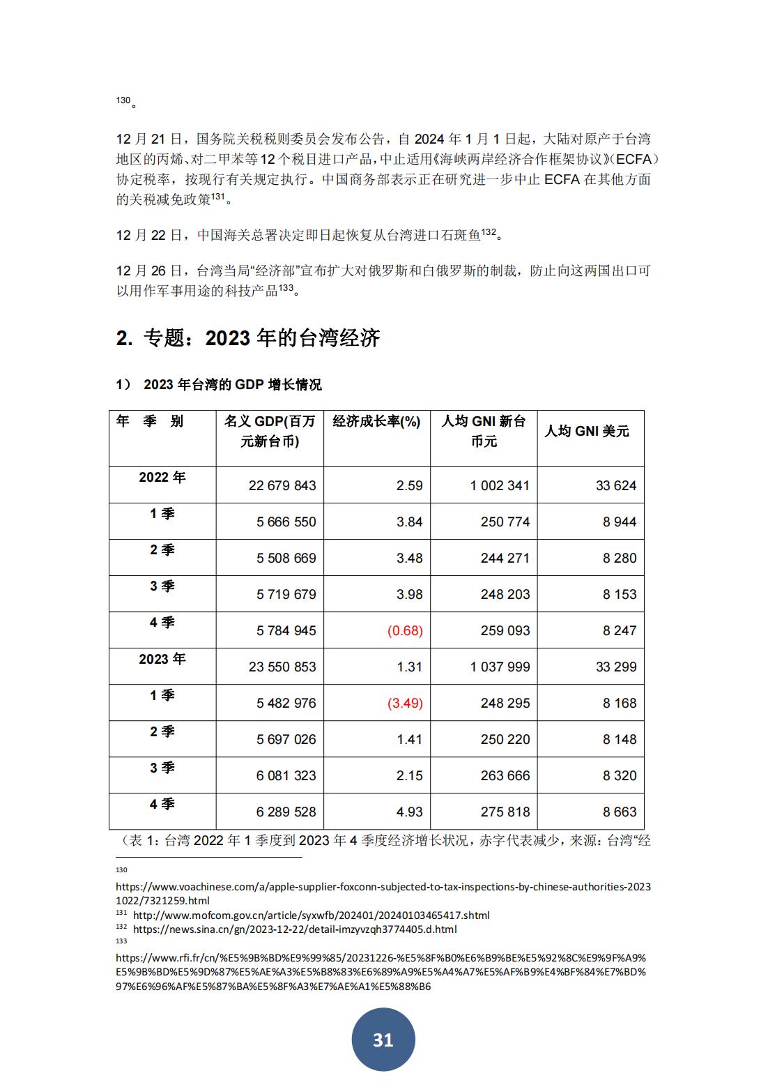 2023年海峡两岸关系蓝皮书（中文版）(图35)