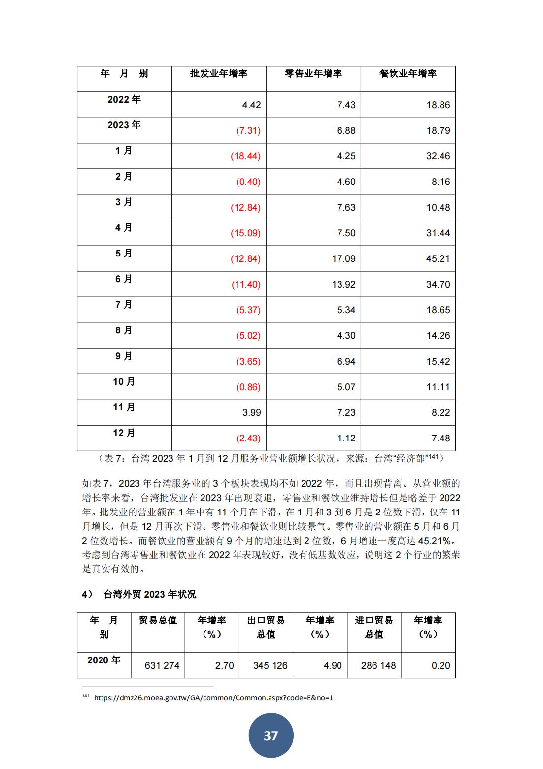 2023年海峡两岸关系蓝皮书（中文版）(图41)