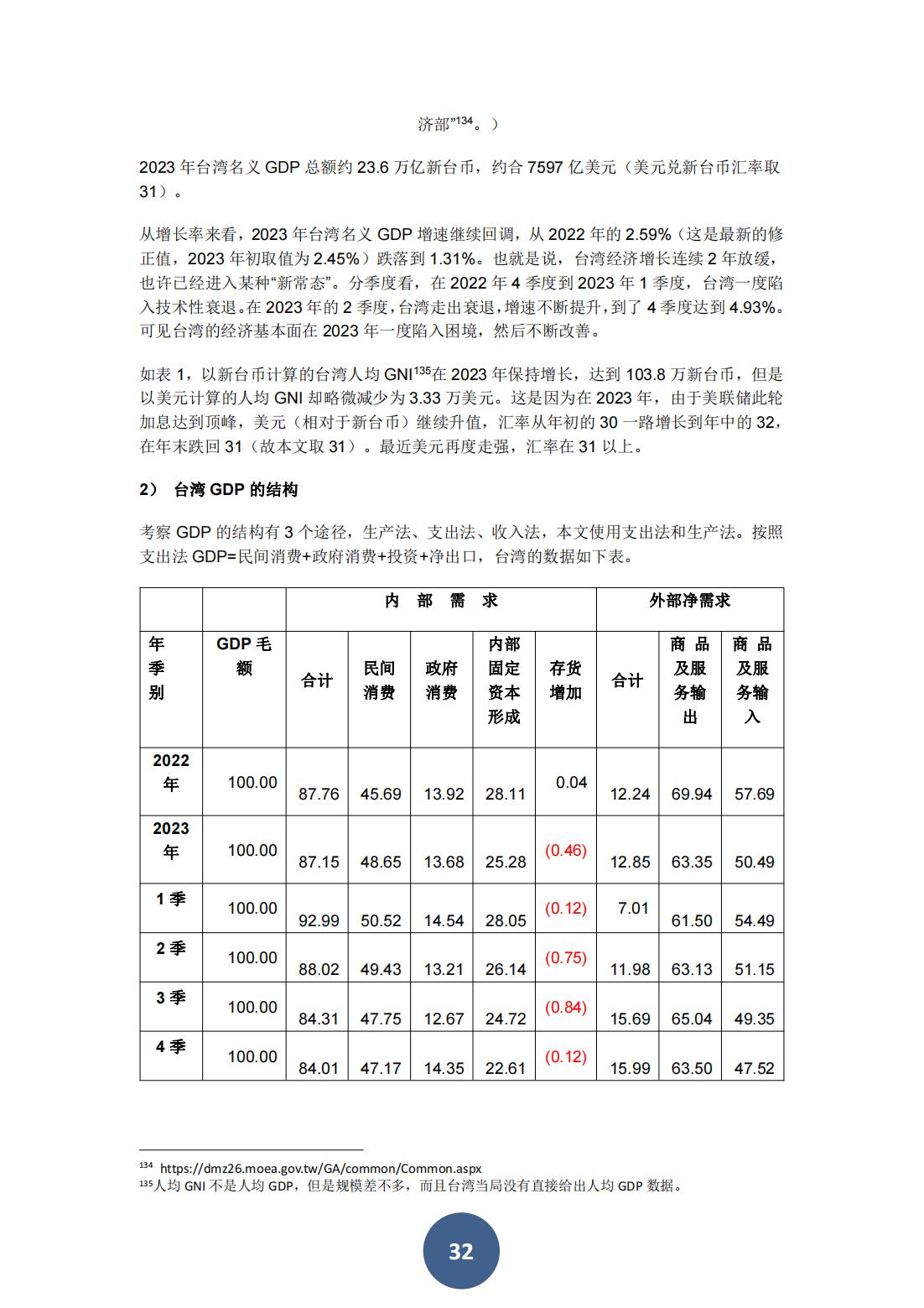 2023年海峡两岸关系蓝皮书（中文版）(图36)