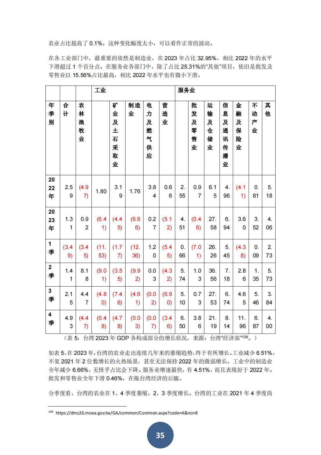 2023年海峡两岸关系蓝皮书（中文版）(图39)