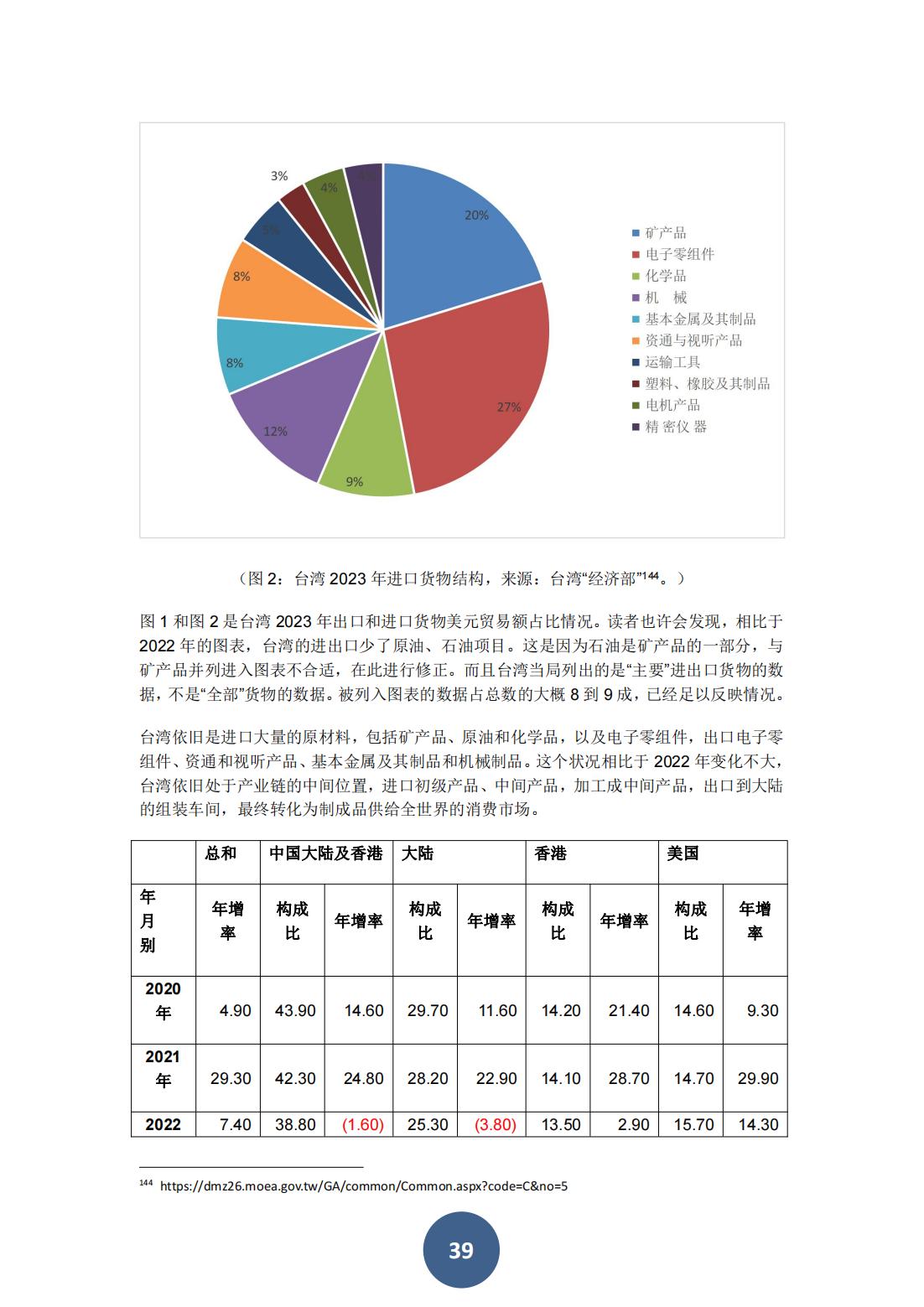 2023年海峡两岸关系蓝皮书（中文版）(图43)