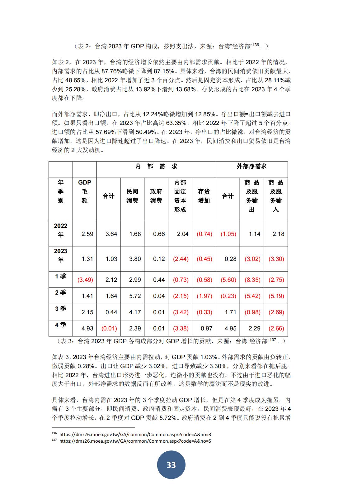 2023年海峡两岸关系蓝皮书（中文版）(图37)