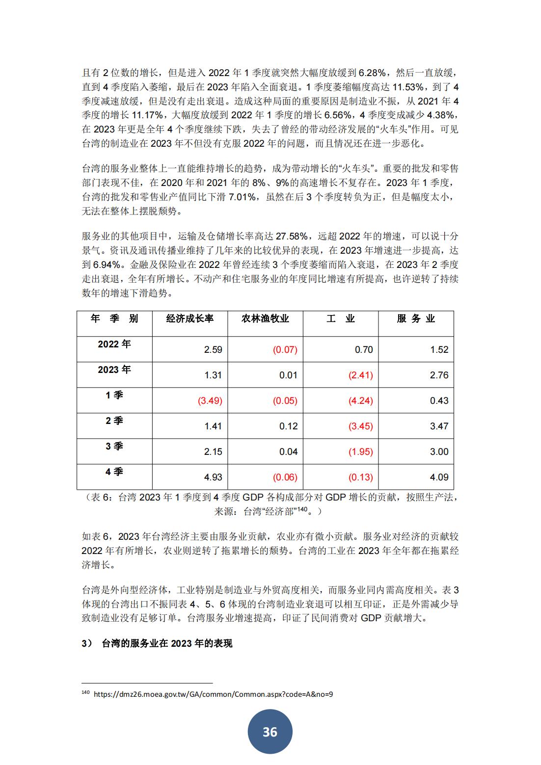 2023年海峡两岸关系蓝皮书（中文版）(图40)