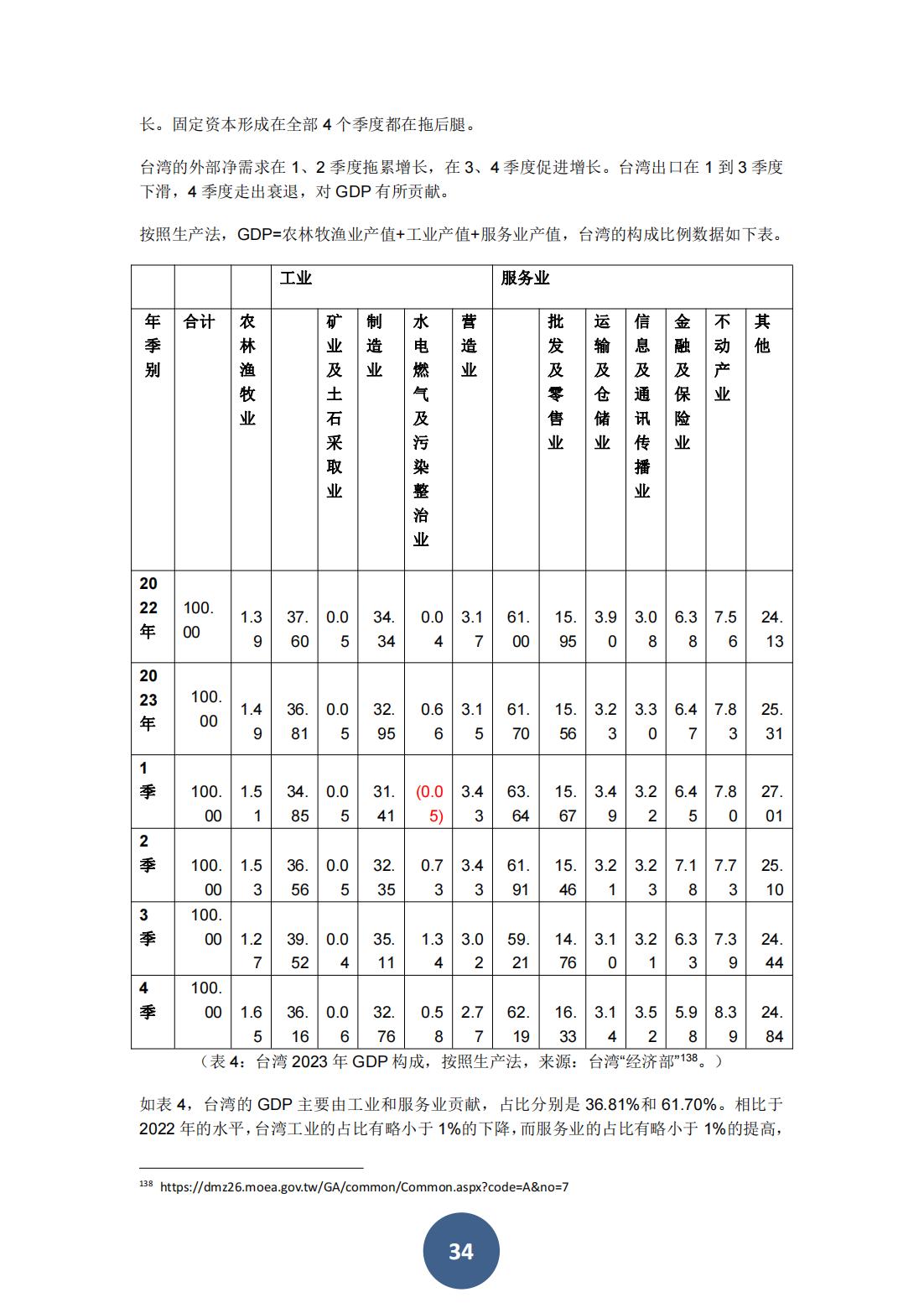 2023年海峡两岸关系蓝皮书（中文版）(图38)