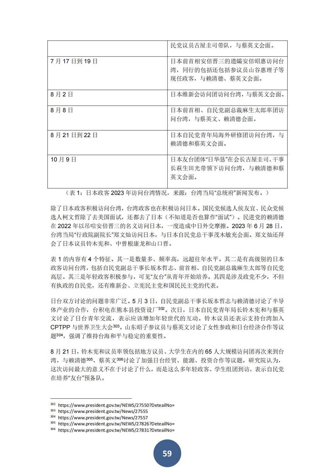2023年海峡两岸关系蓝皮书（中文版）(图63)