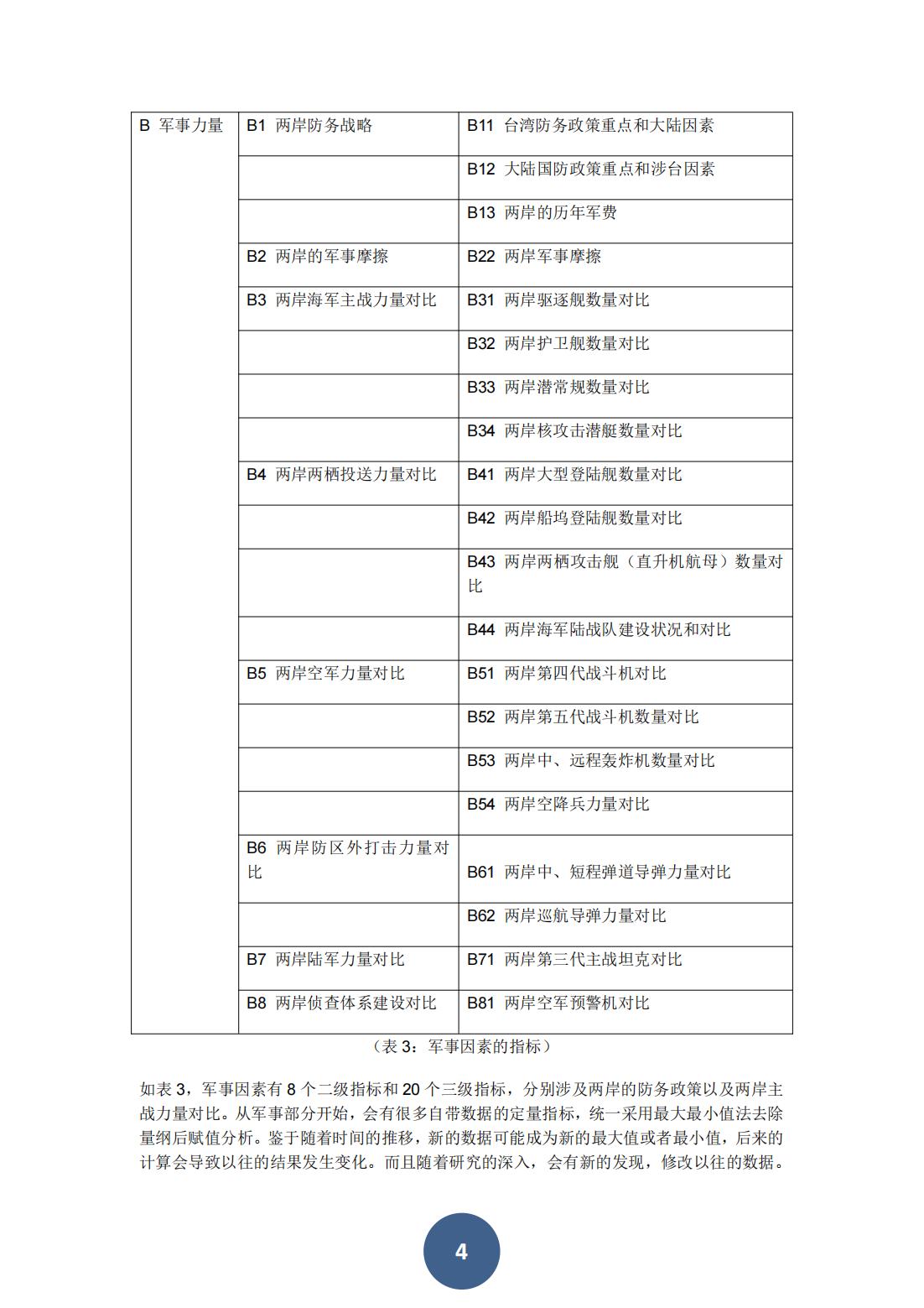 2024两岸关系风险指数报告（中文版）(图8)