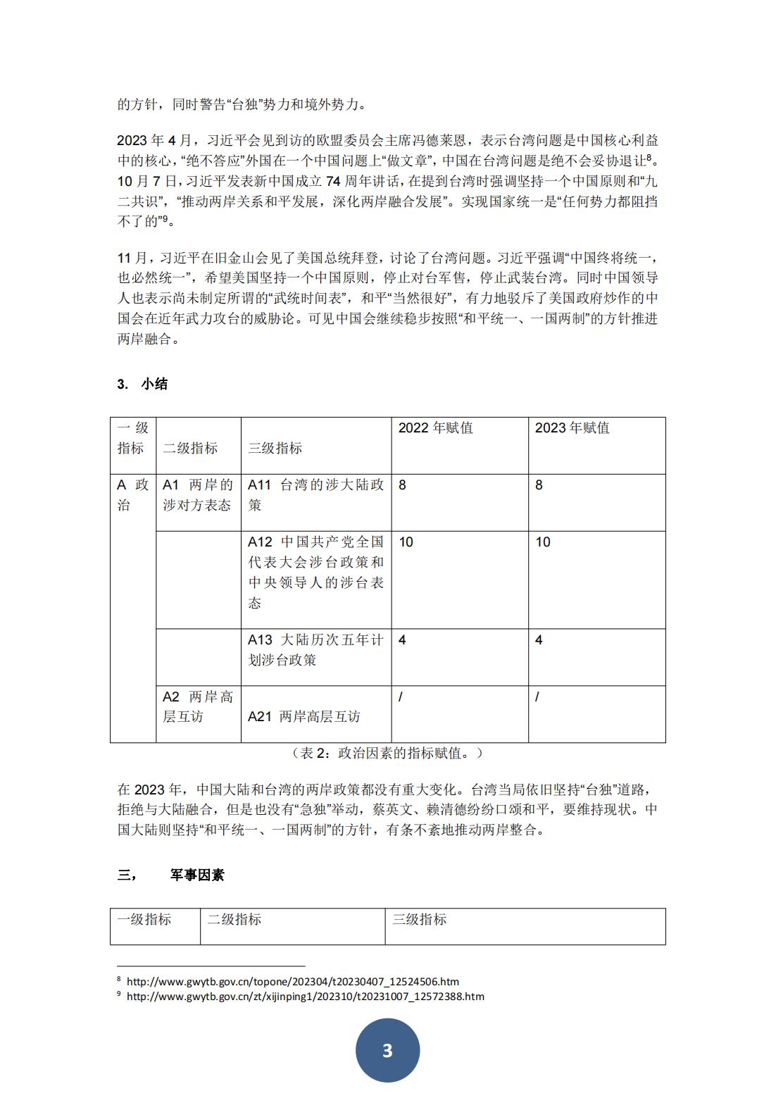 2024两岸关系风险指数报告（中文版）(图7)