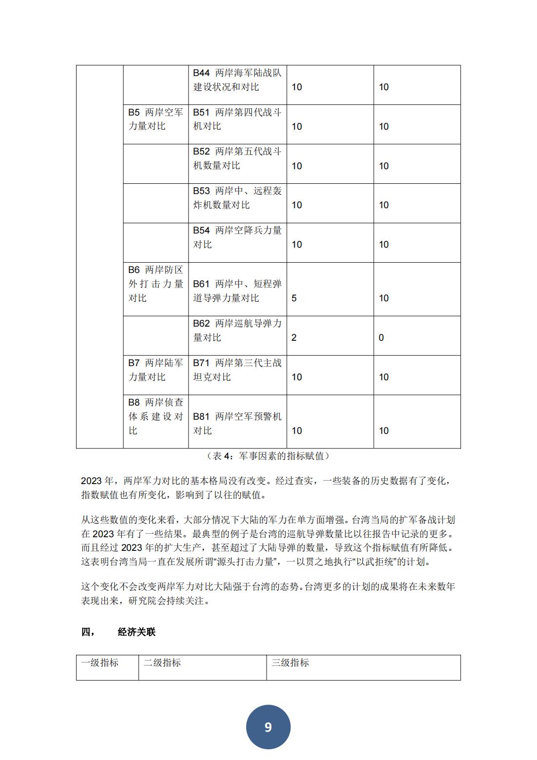 2024两岸关系风险指数报告（中文版）(图13)