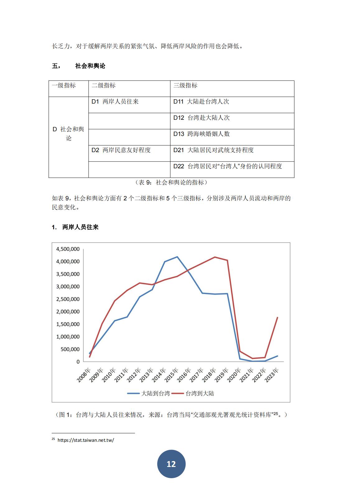 2024两岸关系风险指数报告（中文版）(图16)