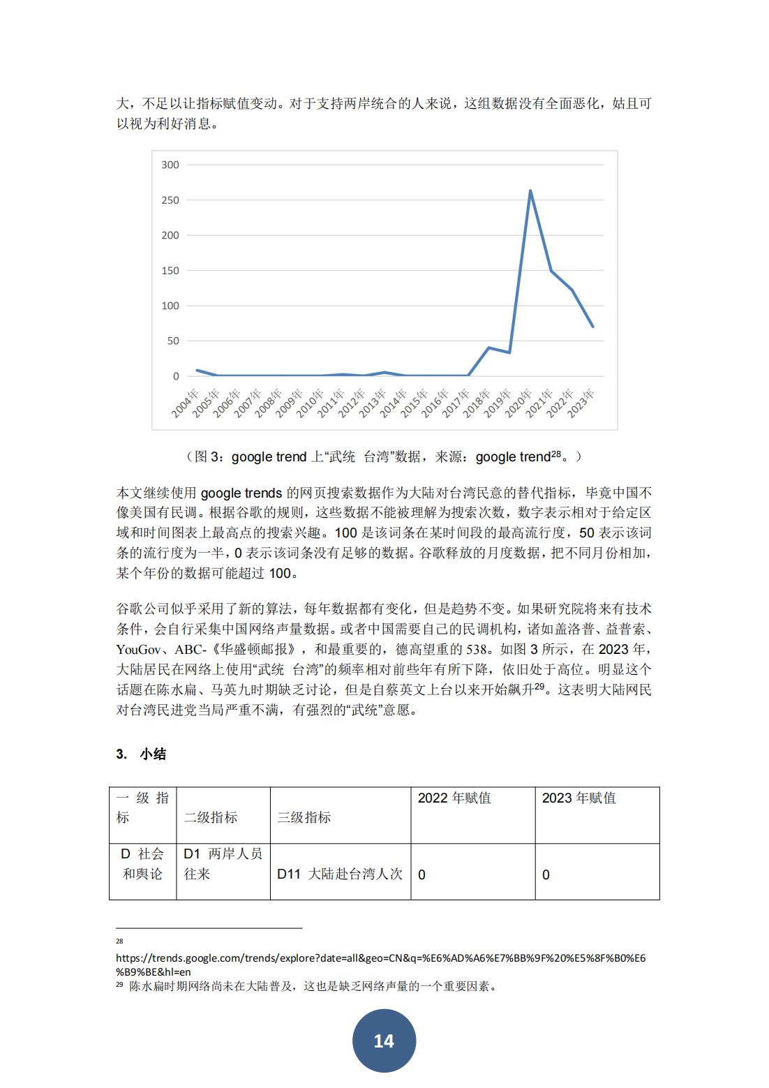 2024两岸关系风险指数报告（中文版）(图18)