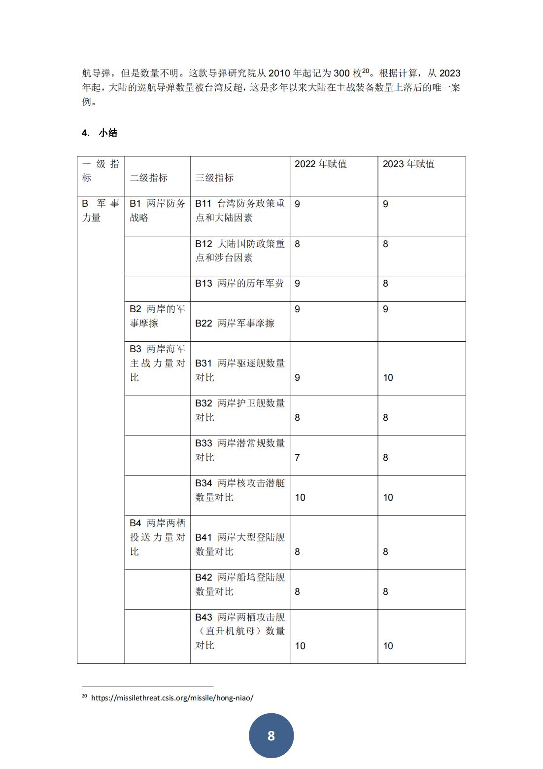 2024两岸关系风险指数报告（中文版）(图12)