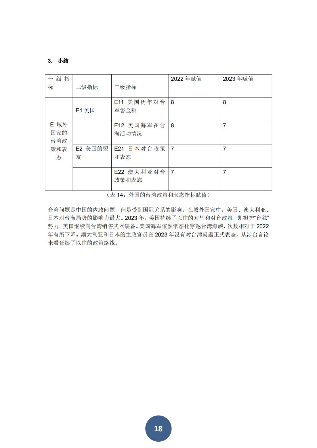 2024两岸关系风险指数报告（中文版）(图22)