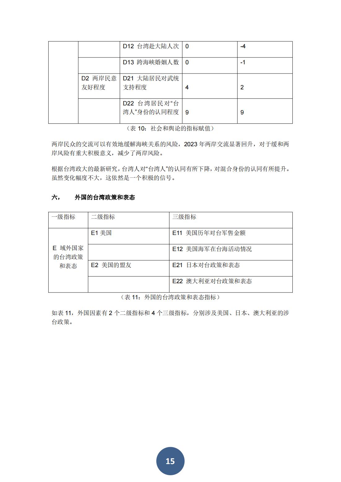 2024两岸关系风险指数报告（中文版）(图19)