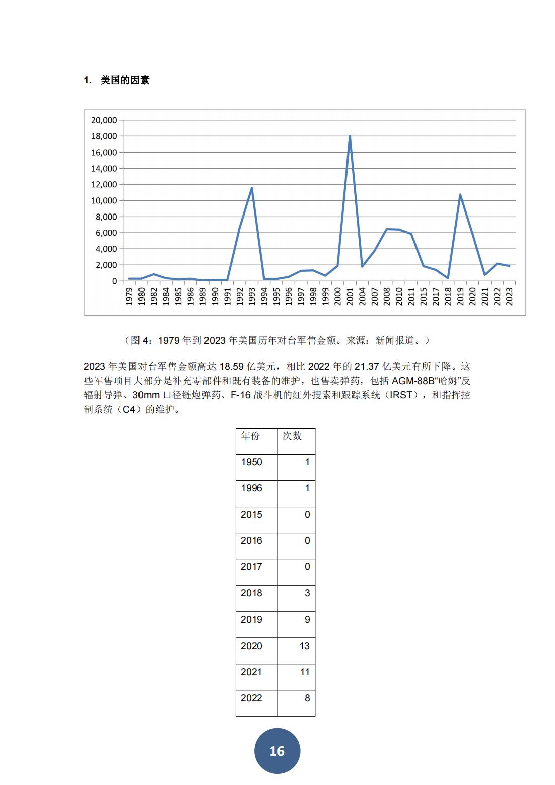 2024两岸关系风险指数报告（中文版）(图20)