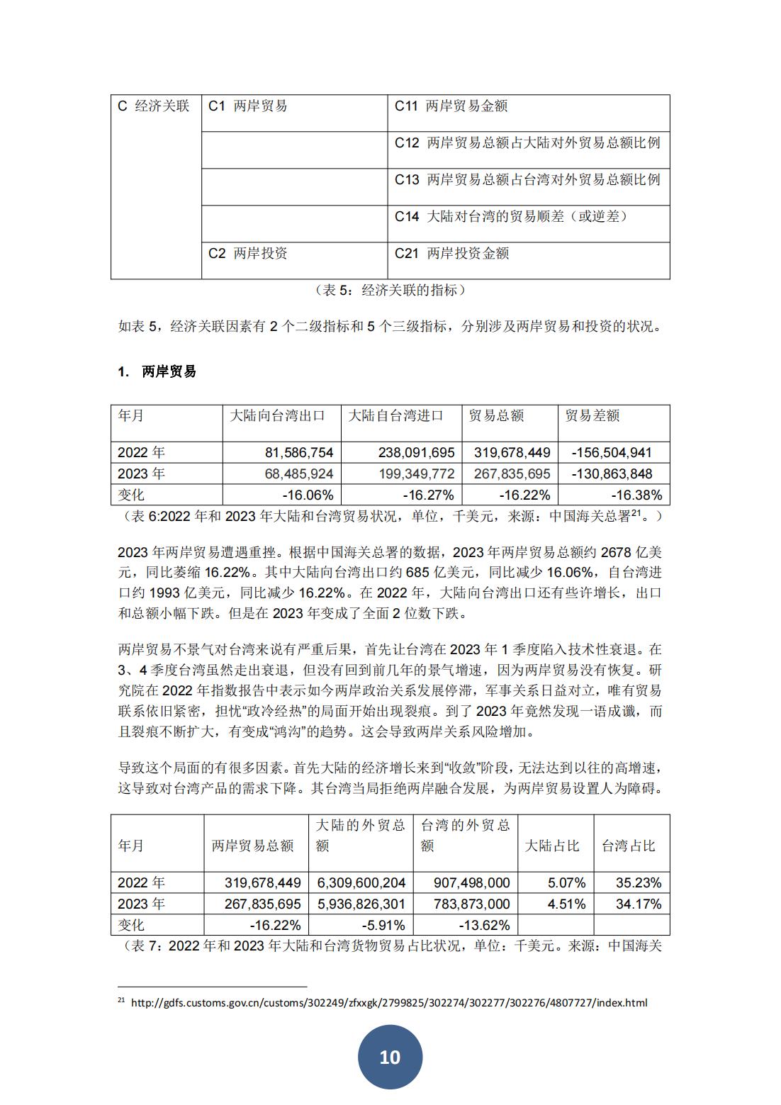 2024两岸关系风险指数报告（中文版）(图14)
