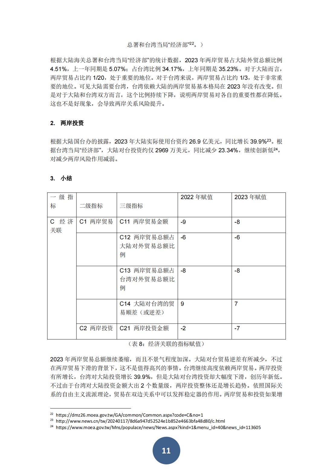 2024两岸关系风险指数报告（中文版）(图15)