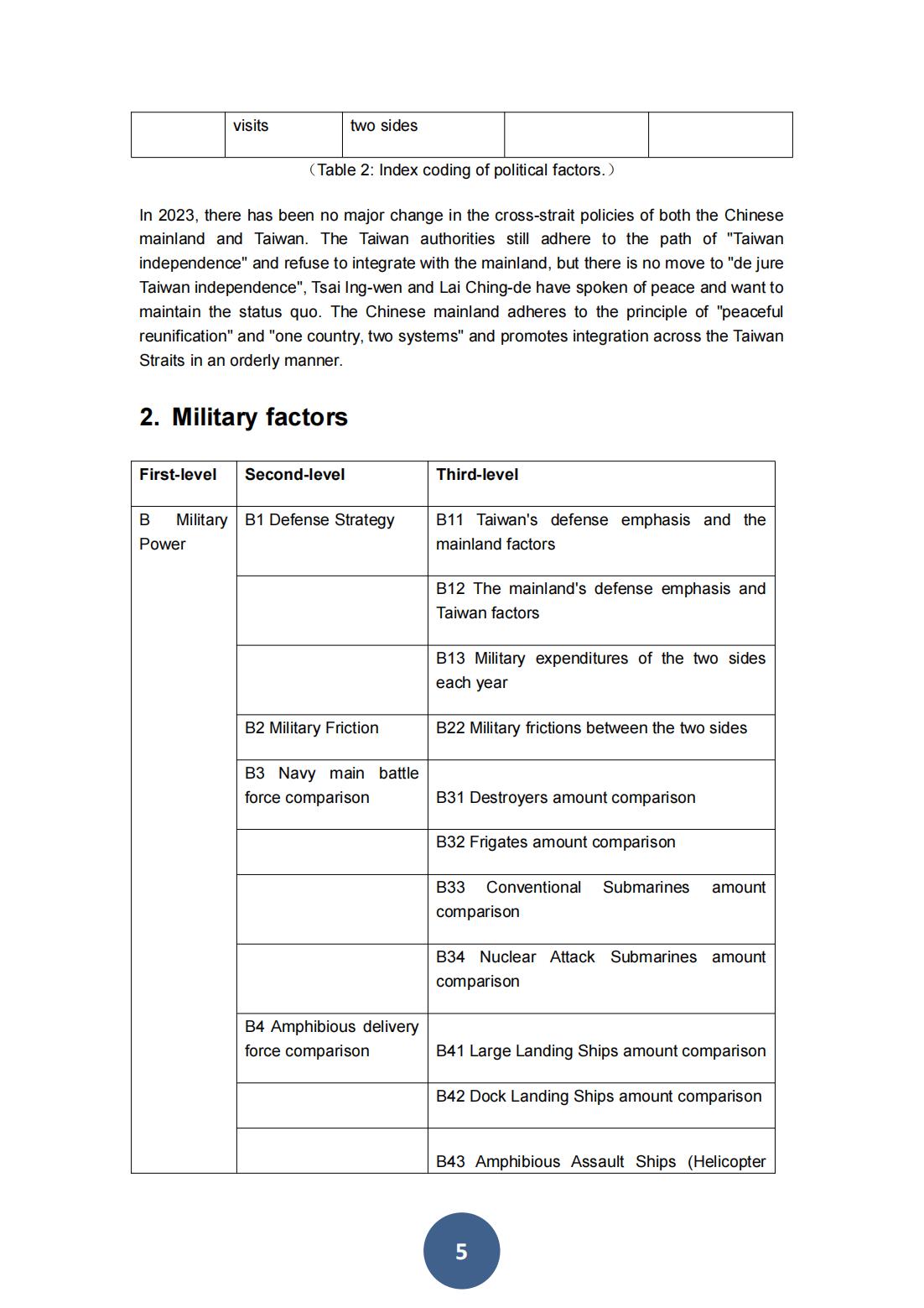 2024两岸关系风险指数报告（英文版）(图9)