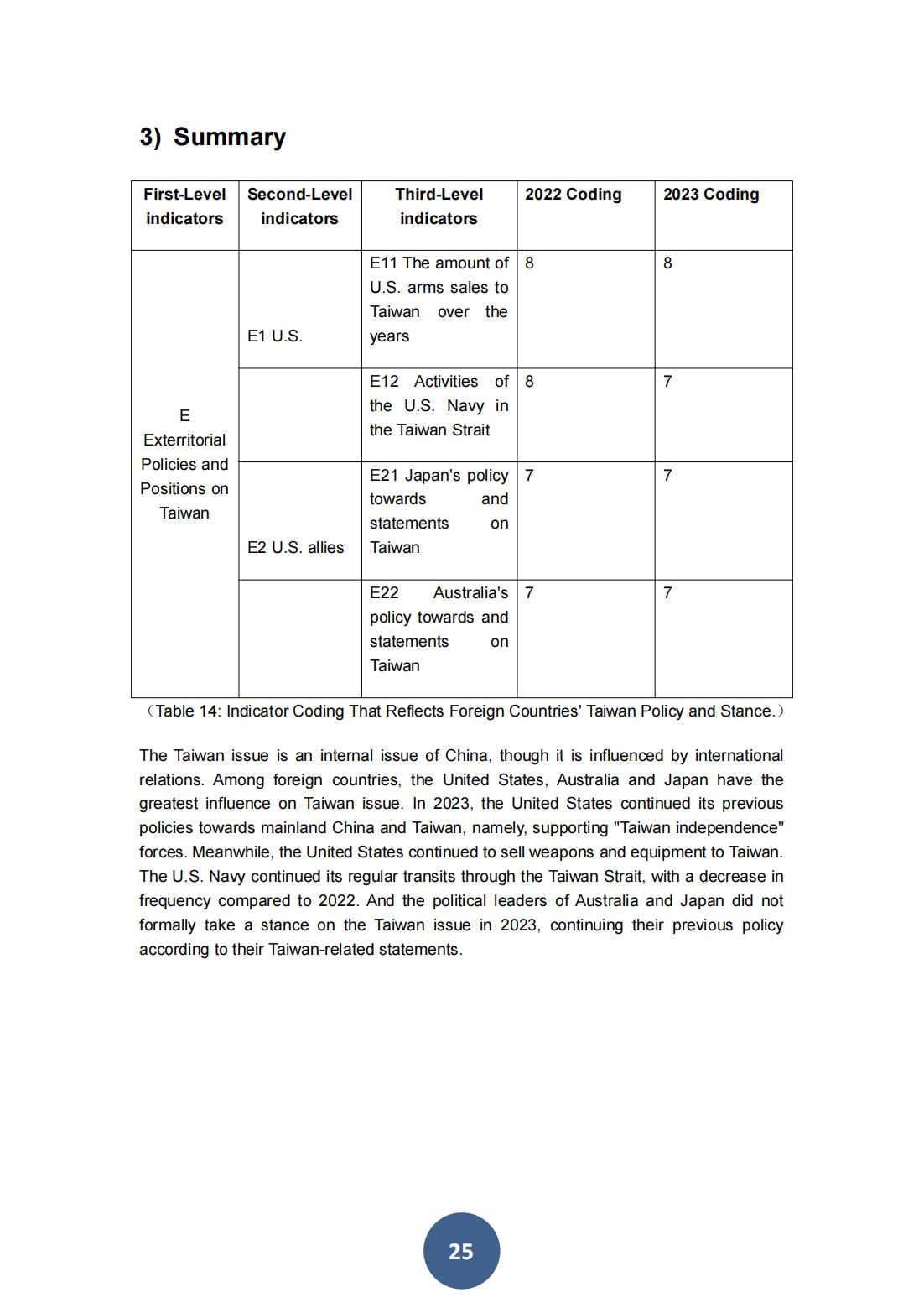 2024两岸关系风险指数报告（英文版）(图29)
